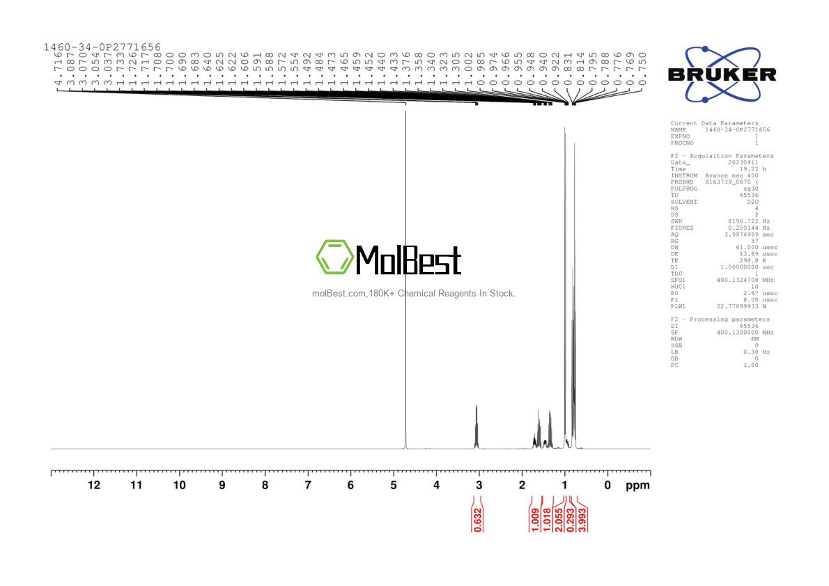 Physical sample testing spectrum (NMR) of 1460-34-0