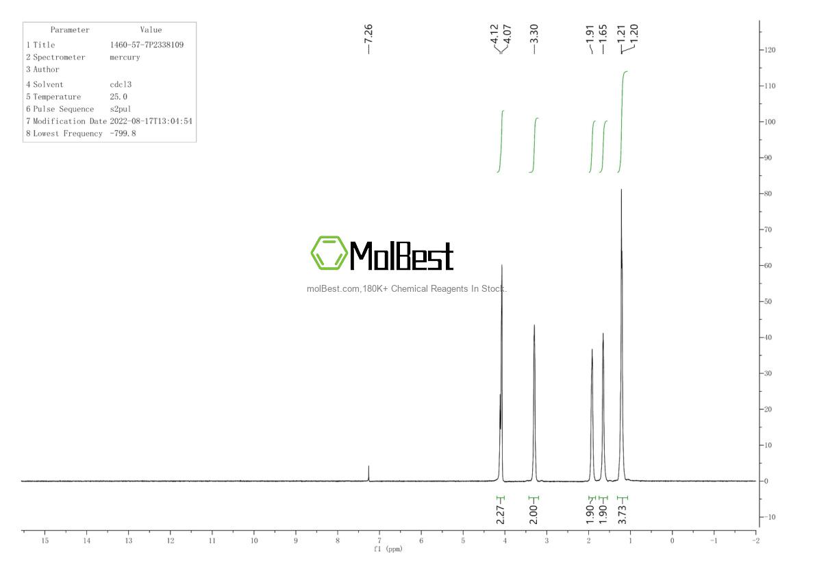 Physical sample testing spectrum (NMR) of 1460-57-7