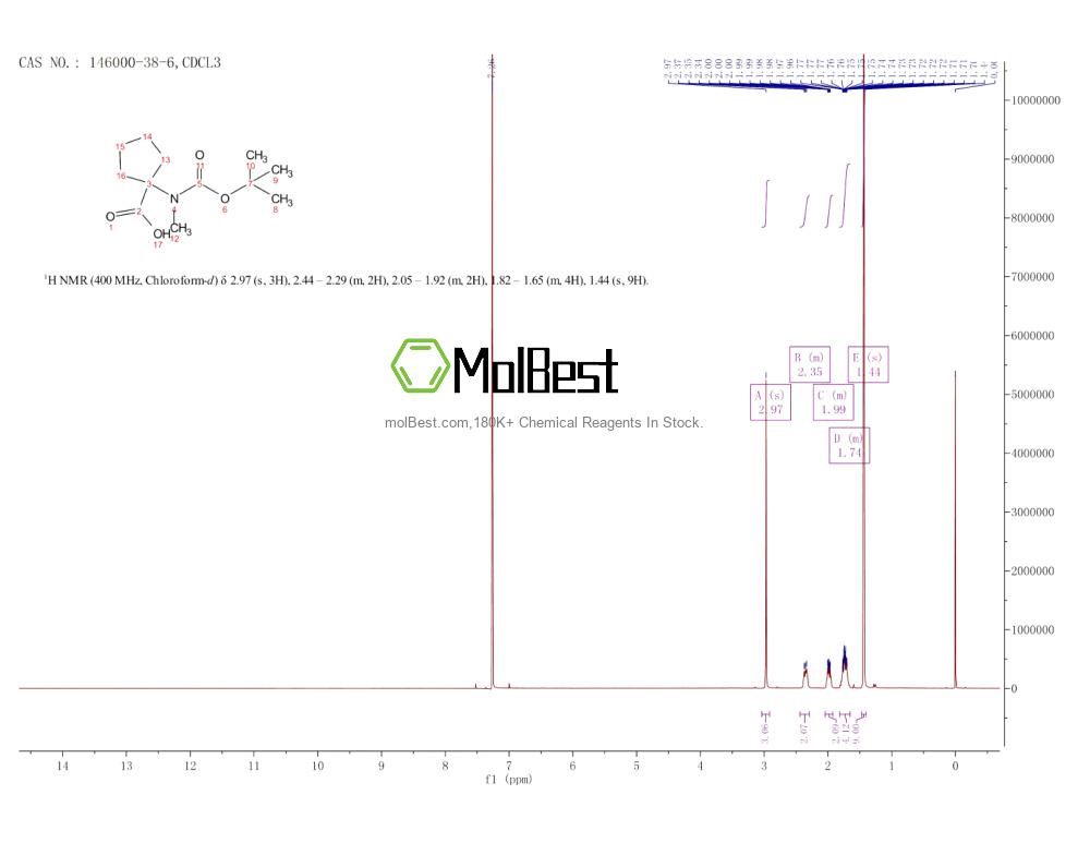 Physical sample testing spectrum (NMR) of 146000-38-6