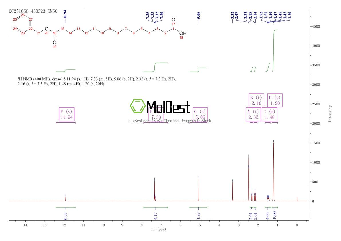 146004-98-0 fiziksel numune test spektrumu (NMR)