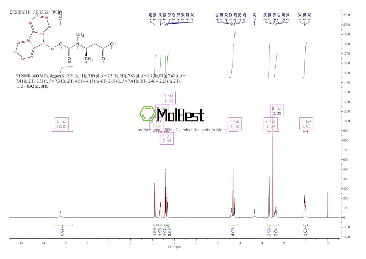 Physical sample testing spectrum (NMR) of 1460306-60-8