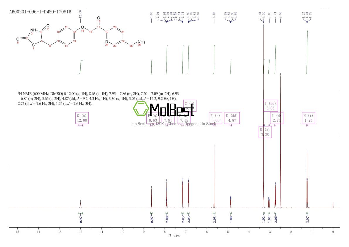 Espectro de teste de amostra física (NMR) de 146062-49-9