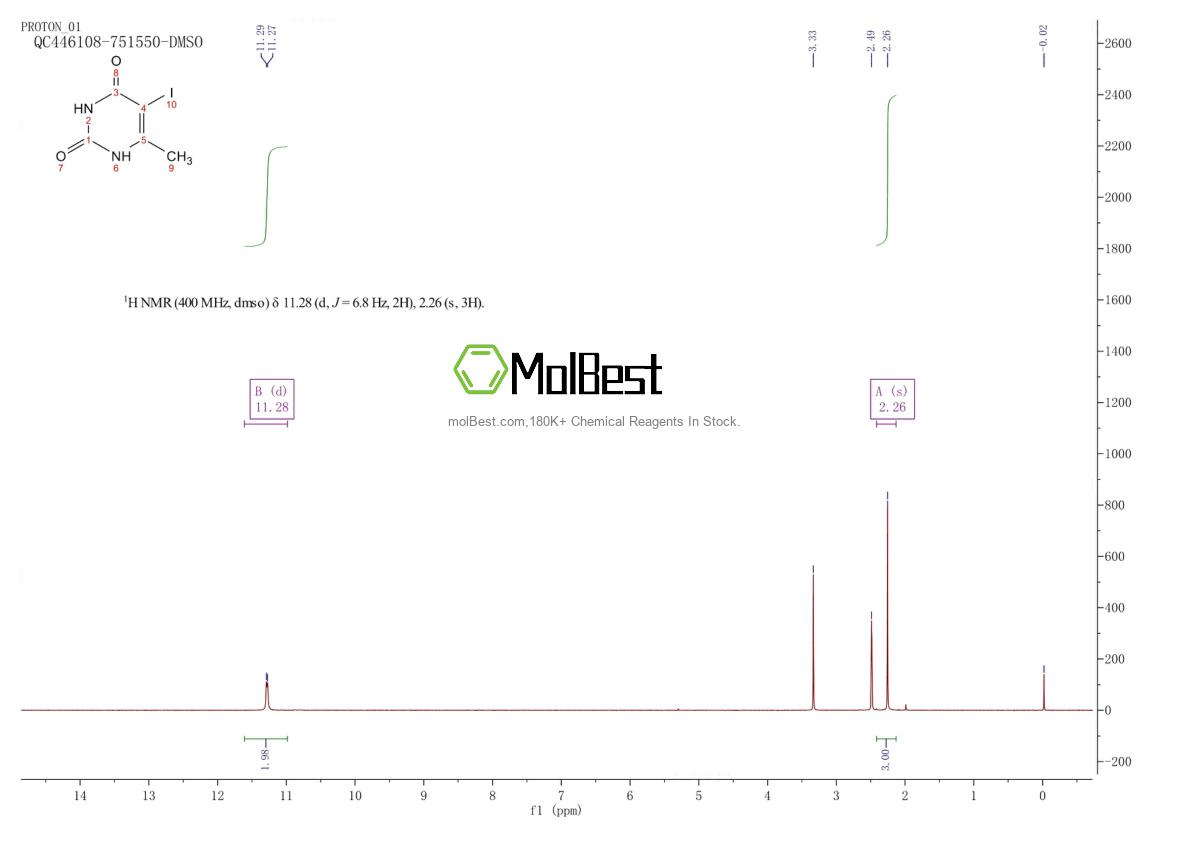Physical sample testing spectrum (NMR) of 1461-67-2