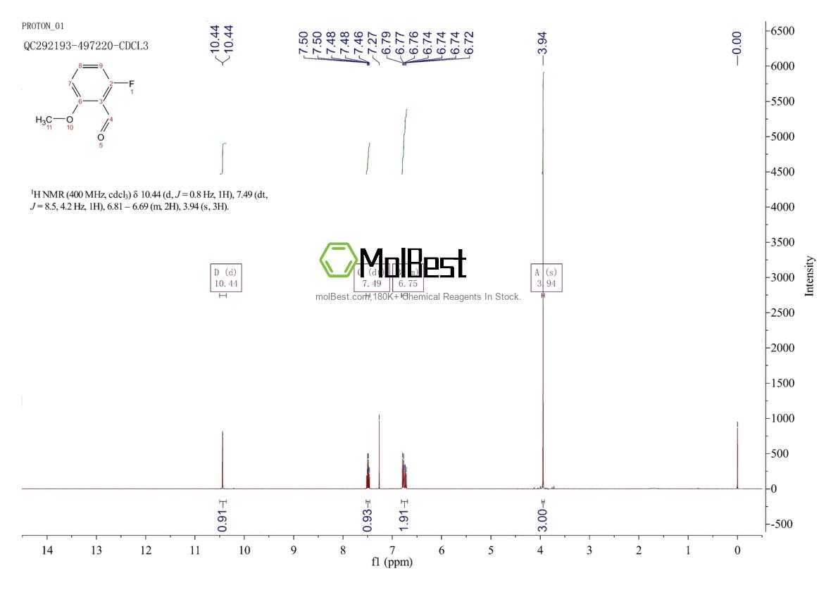 Physical sample testing spectrum (NMR) of 146137-74-8