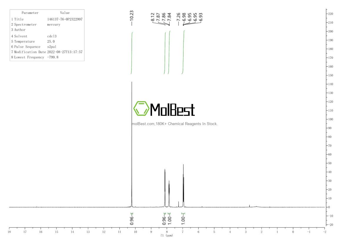 Physical sample testing spectrum (NMR) of 146137-76-0