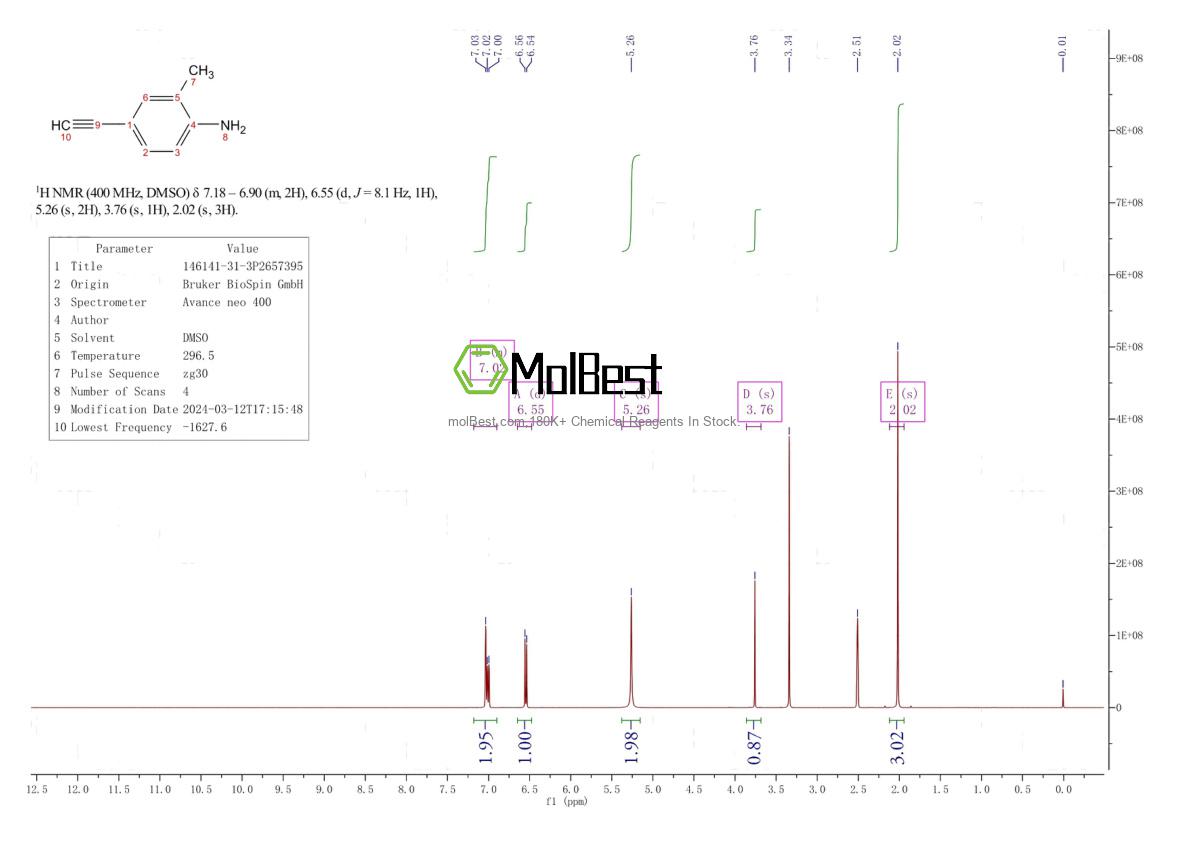 Espectro de teste de amostra física (NMR) de 146141-31-3