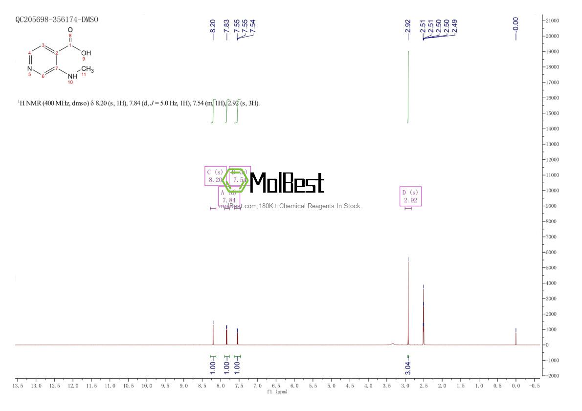 Physical sample testing spectrum (NMR) of 1461602-59-4