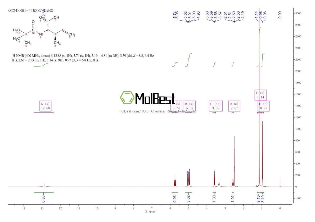 Physical sample testing spectrum (NMR) of 1461641-97-3