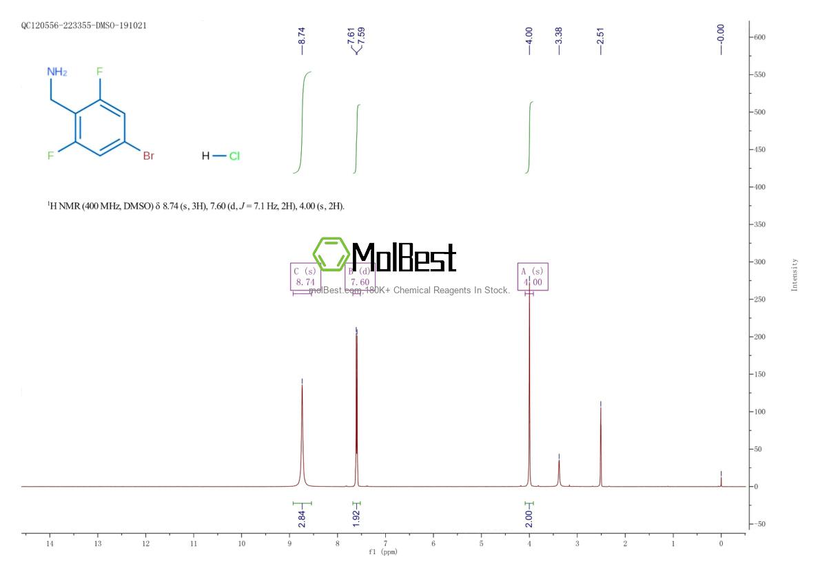 Physical sample testing spectrum (NMR) of 1461655-72-0