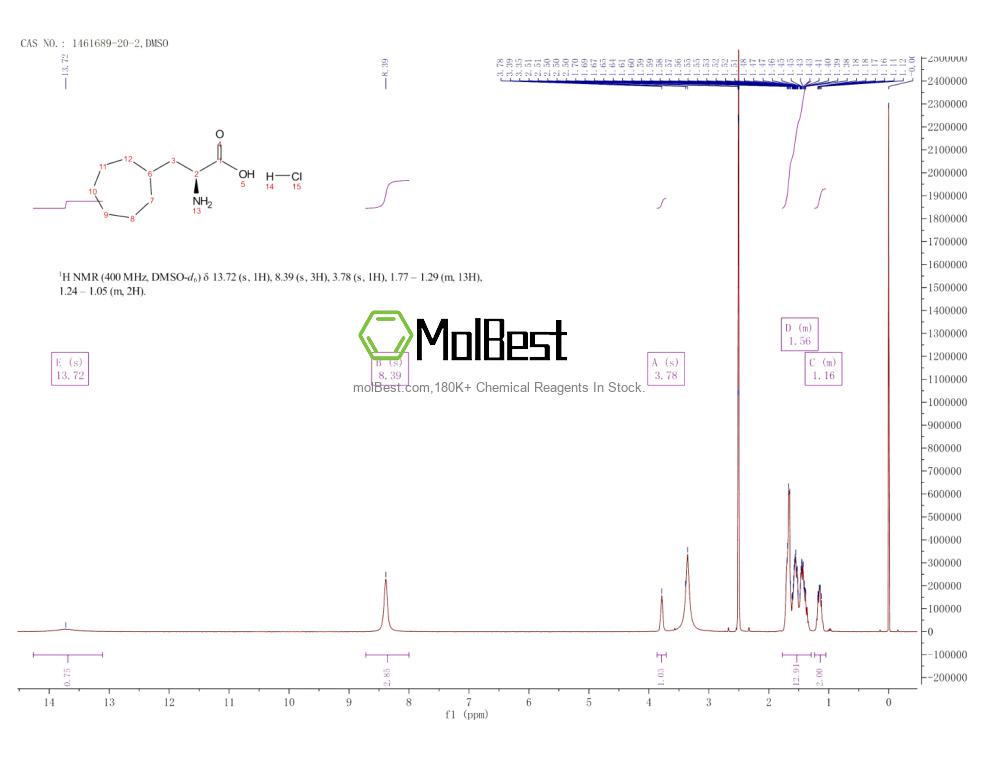 Physical sample testing spectrum (NMR) of 1461689-20-2