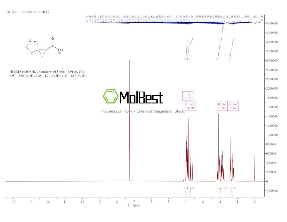 Physical sample testing spectrum (NMR) of 1461705-13-4