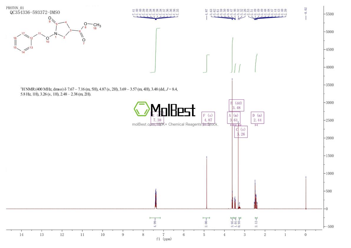 Physical sample testing spectrum (NMR) of 1461706-59-1