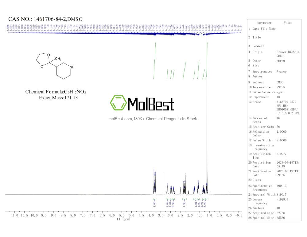 Physical sample testing spectrum (NMR) of 1461706-84-2