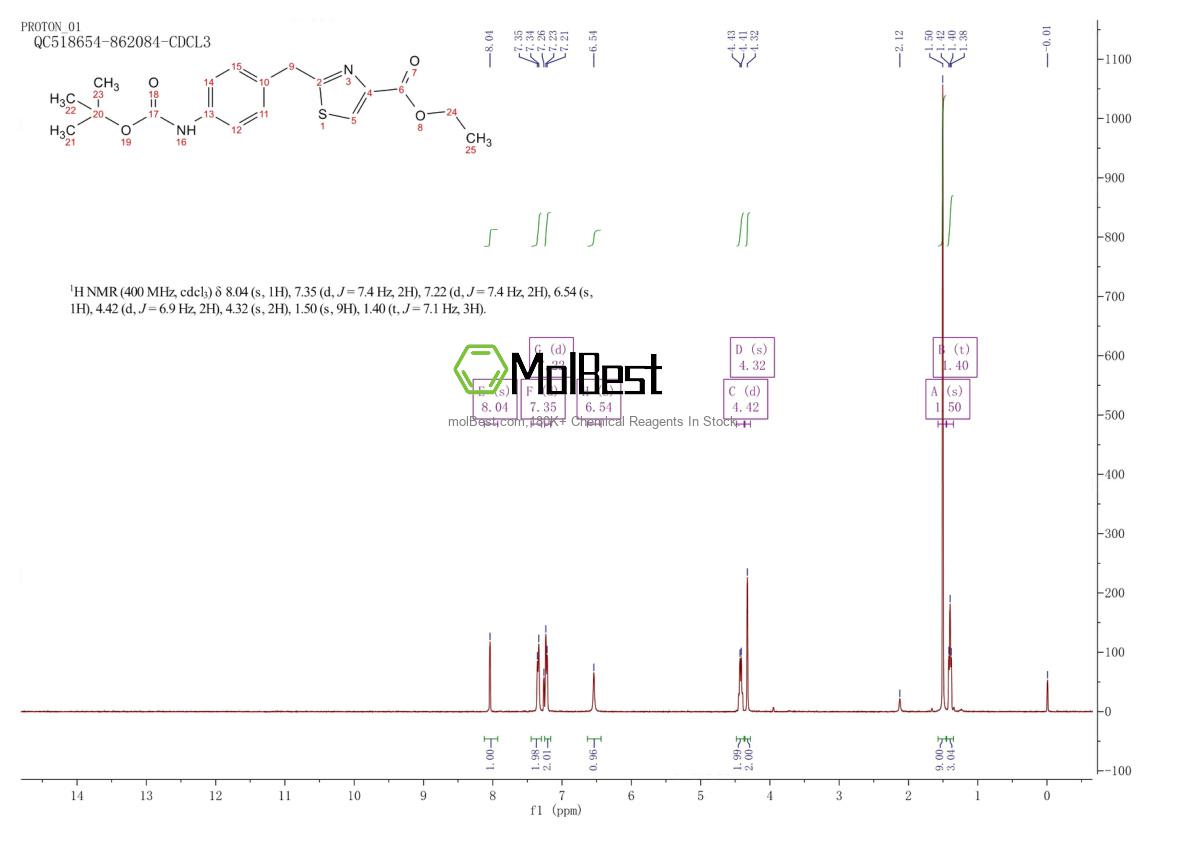 Espectro de teste de amostra física (NMR) de 1461708-07-5