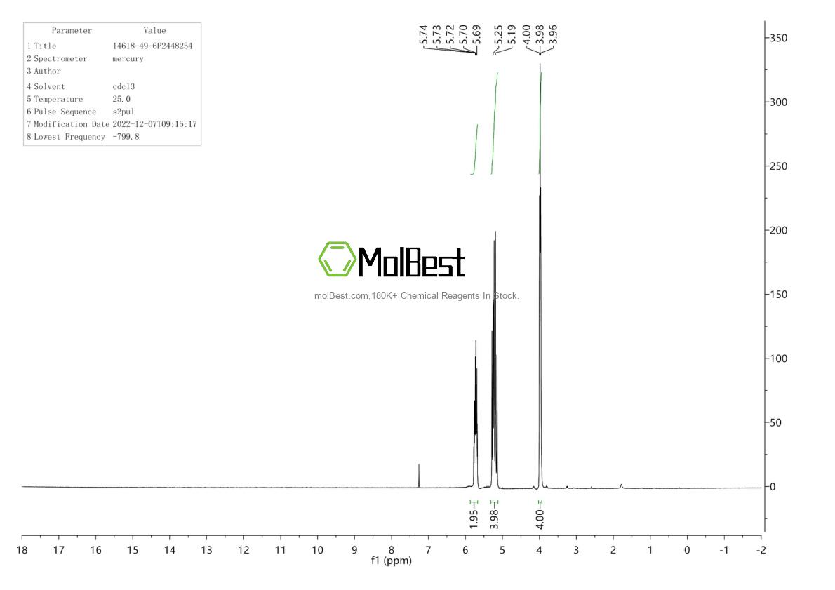 Physical sample testing spectrum (NMR) of 14618-49-6