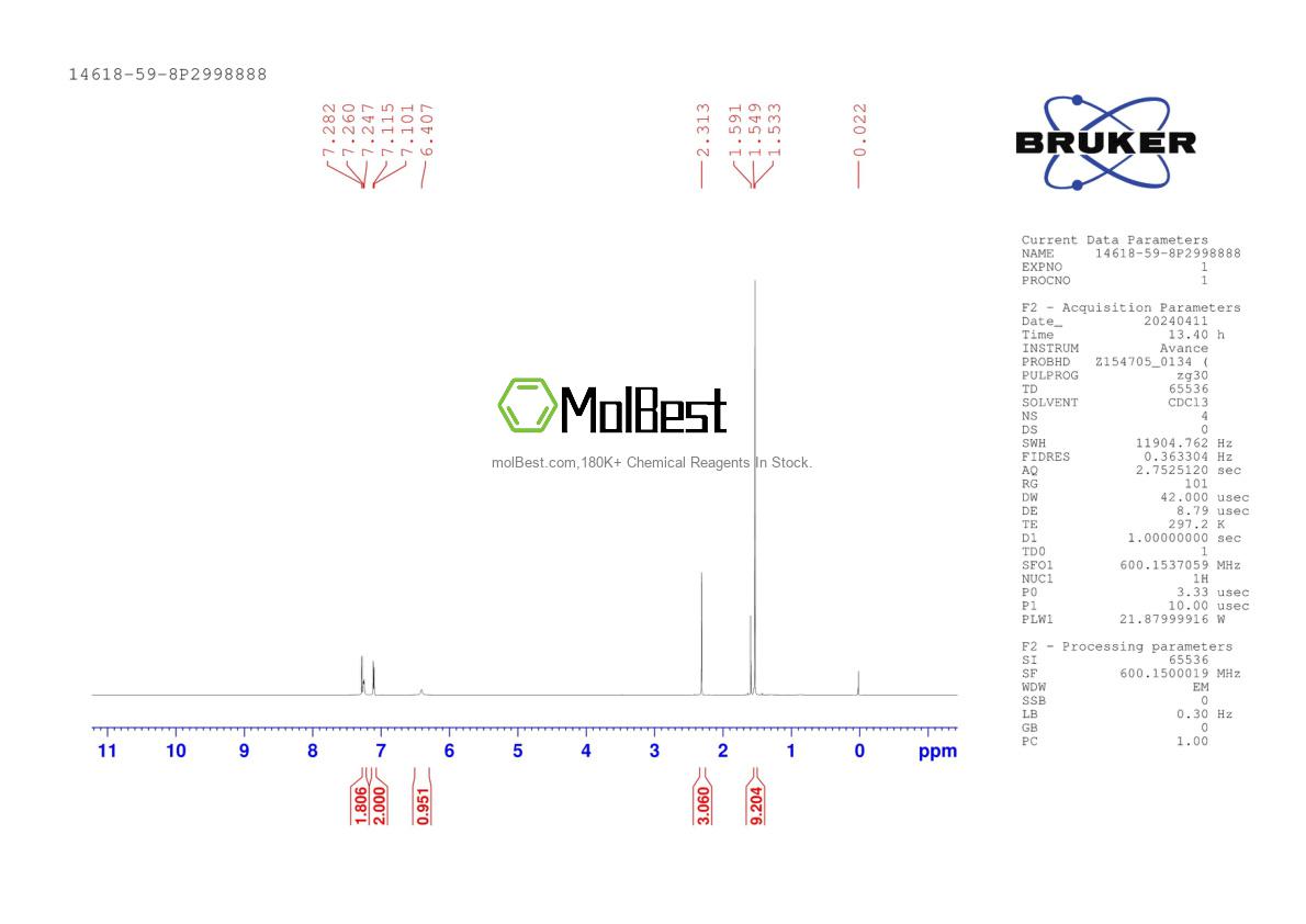 Physical sample testing spectrum (NMR) of 14618-59-8