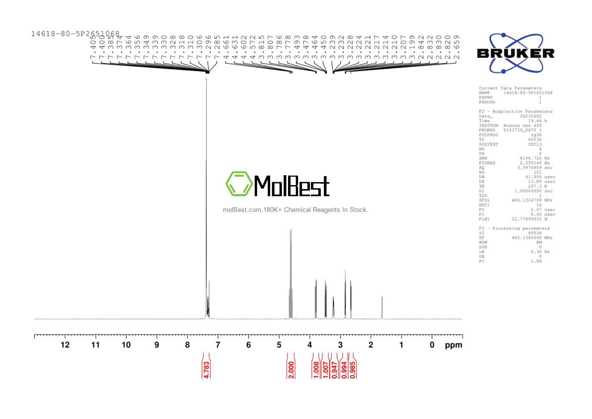 Physical sample testing spectrum (NMR) of 14618-80-5