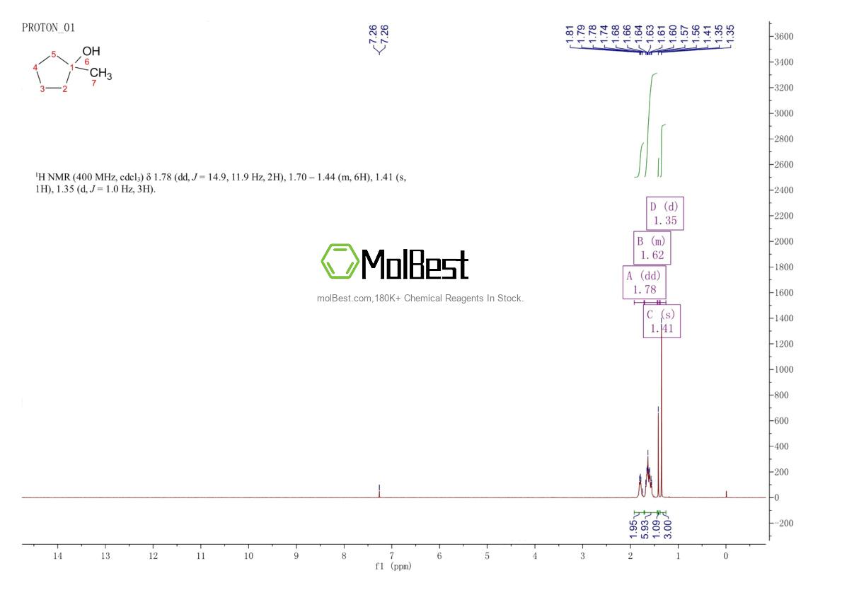 Physical sample testing spectrum (NMR) of 1462-03-9