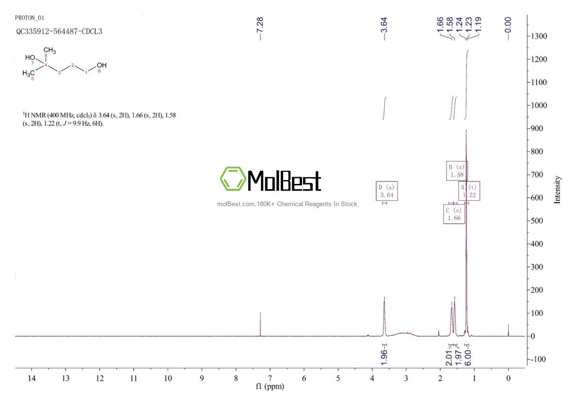 Physical sample testing spectrum (NMR) of 1462-10-8