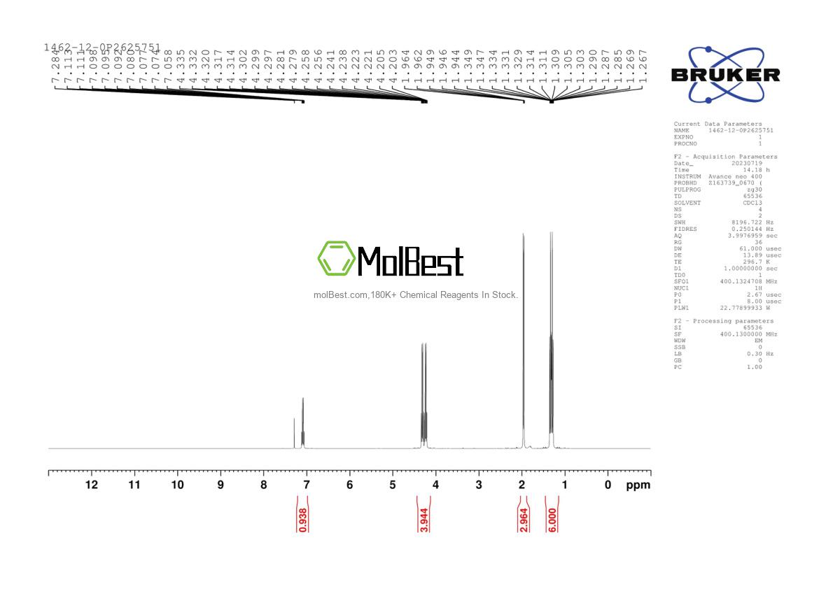 Physical sample testing spectrum (NMR) of 1462-12-0