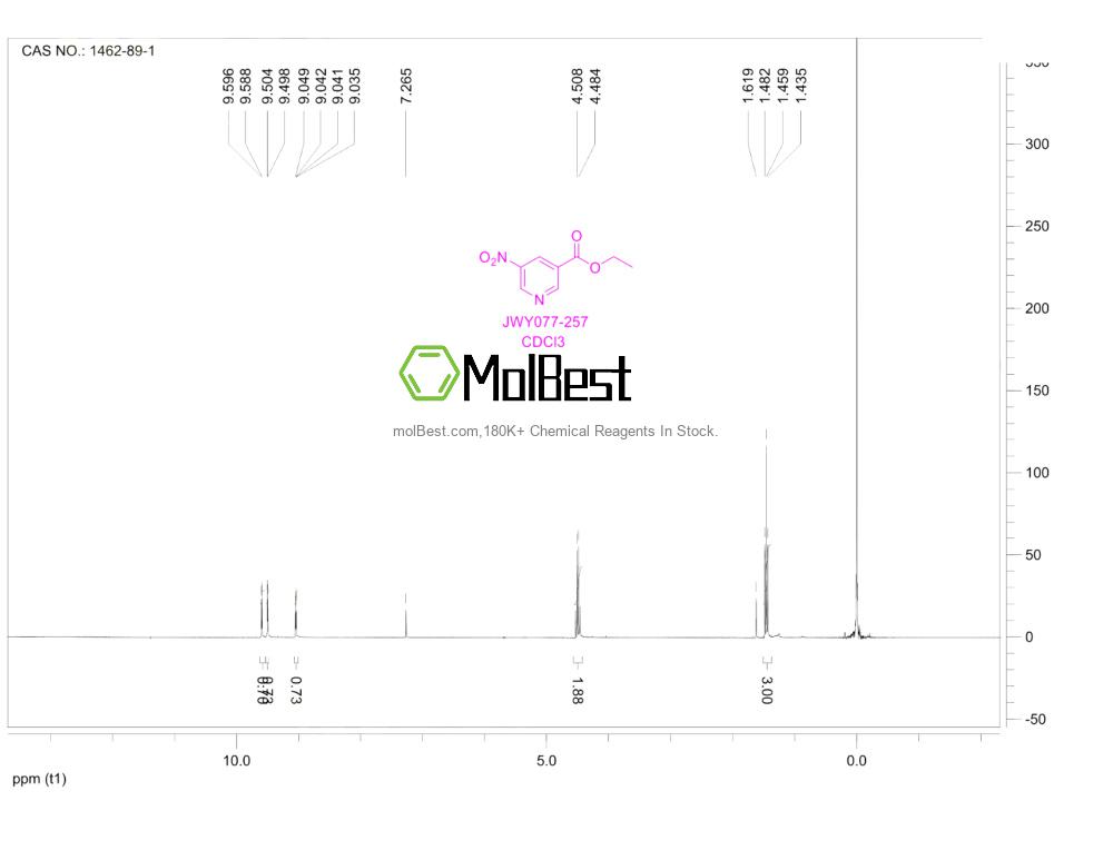 1462-89-1 fiziksel numune test spektrumu (NMR)