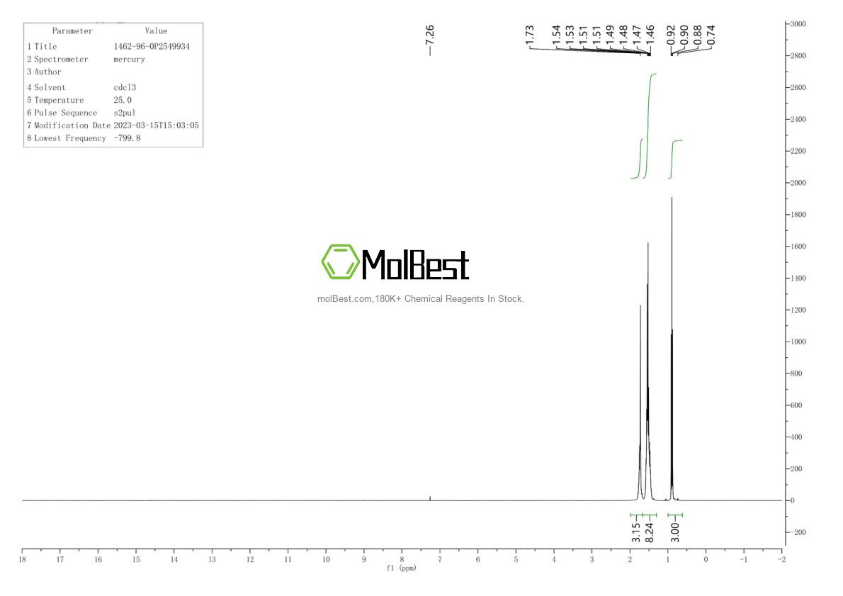 Physical sample testing spectrum (NMR) of 1462-96-0