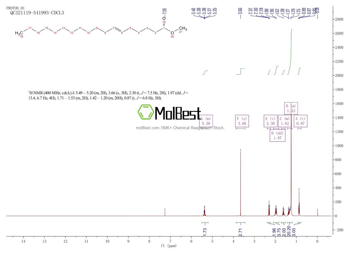 Physical sample testing spectrum (NMR) of 14620-36-1