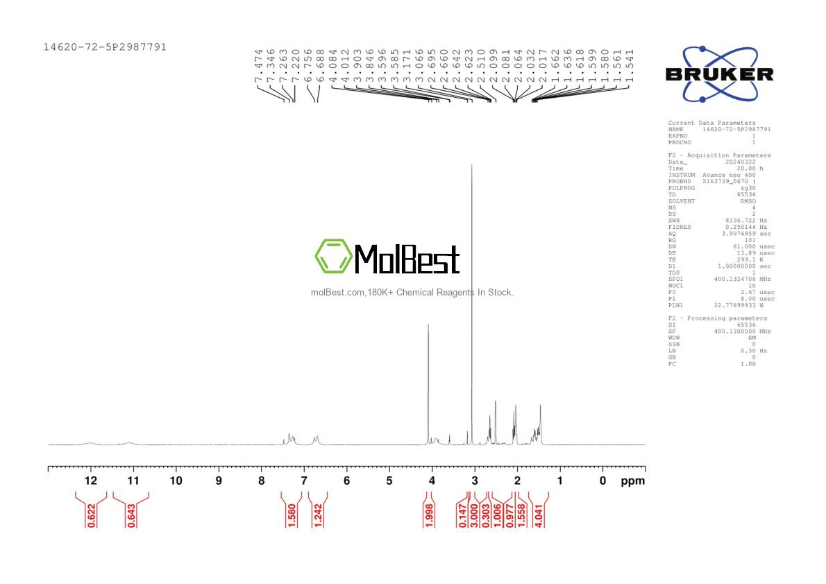 Physical sample testing spectrum (NMR) of 14620-72-5