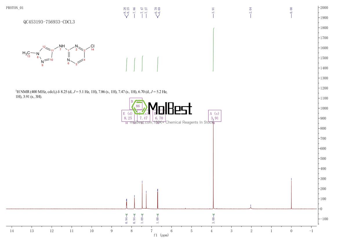 Physical sample testing spectrum (NMR) of 1462286-01-6