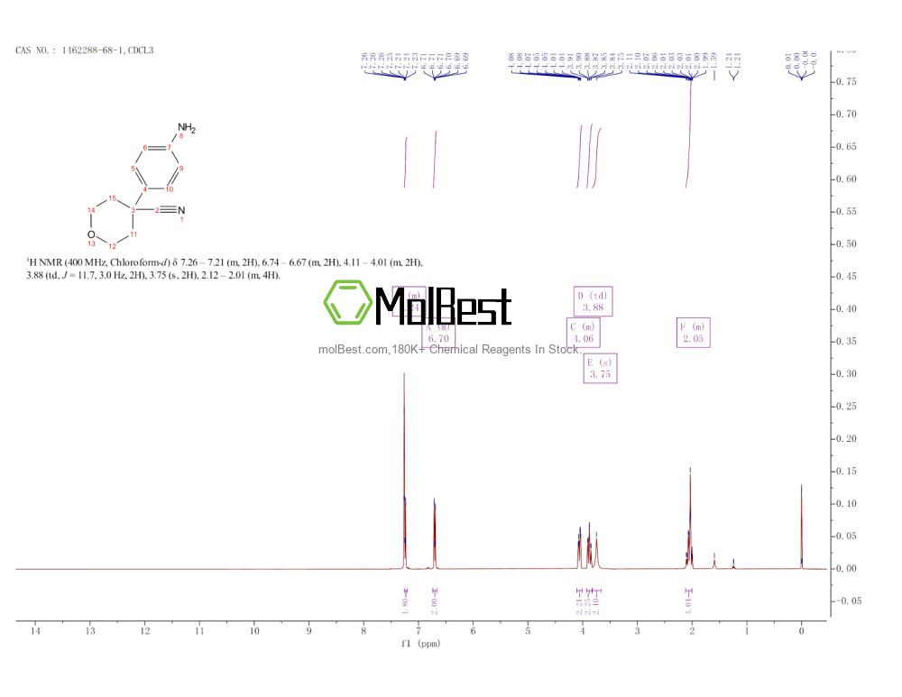 Physical sample testing spectrum (NMR) of 1462288-68-1