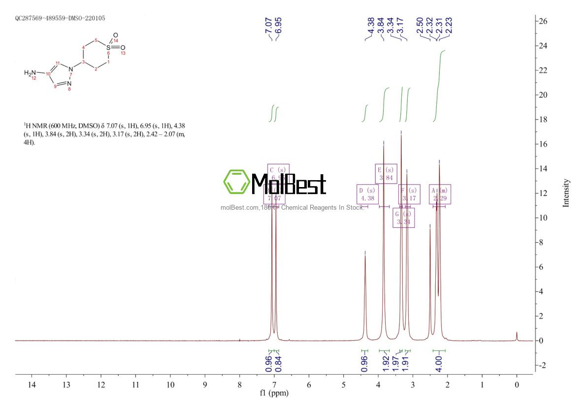 Physical sample testing spectrum (NMR) of 1462289-23-1