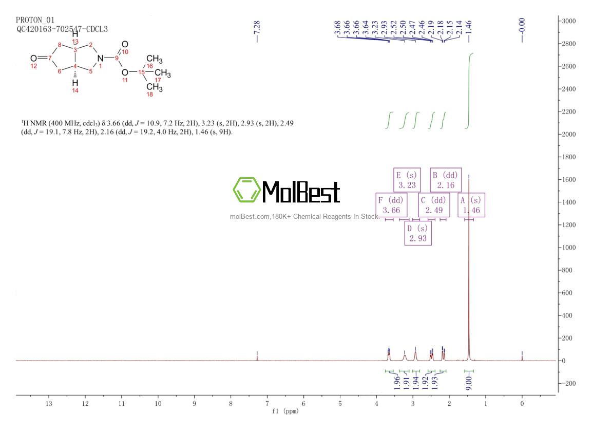 Physical sample testing spectrum (NMR) of 146231-54-1