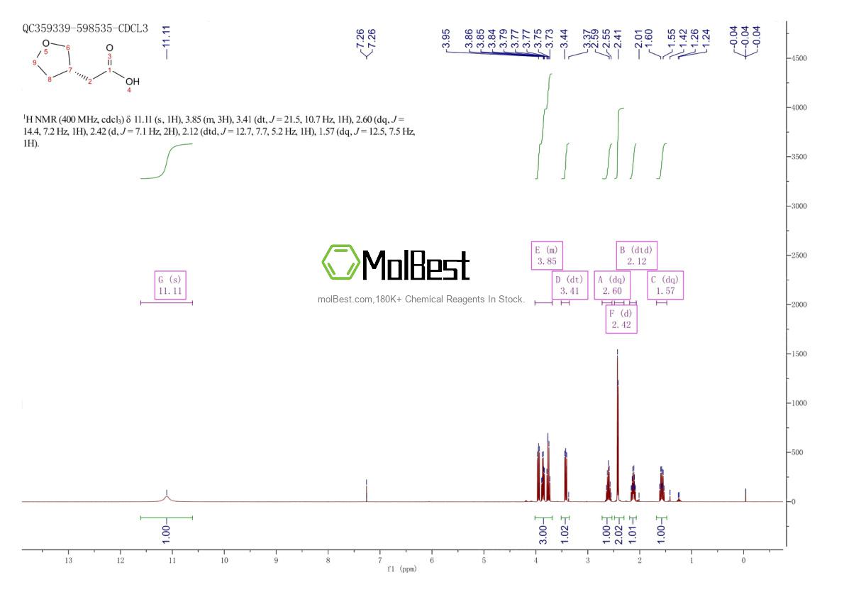 Physical sample testing spectrum (NMR) of 146255-26-7