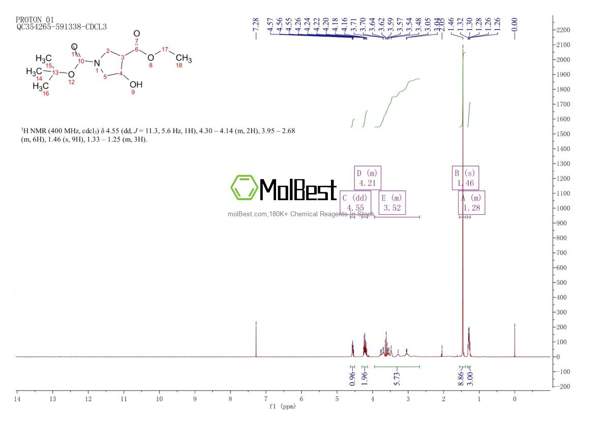 Physical sample testing spectrum (NMR) of 146256-99-7