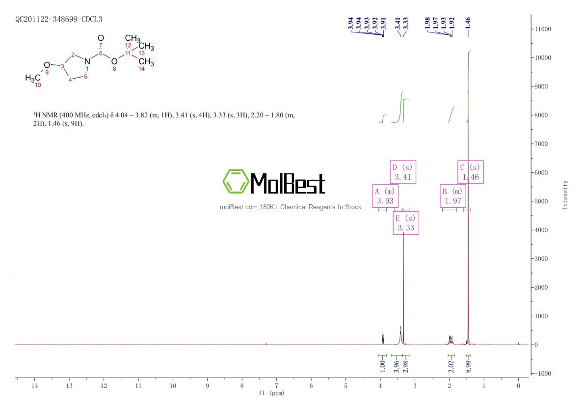 Physical sample testing spectrum (NMR) of 146257-03-6