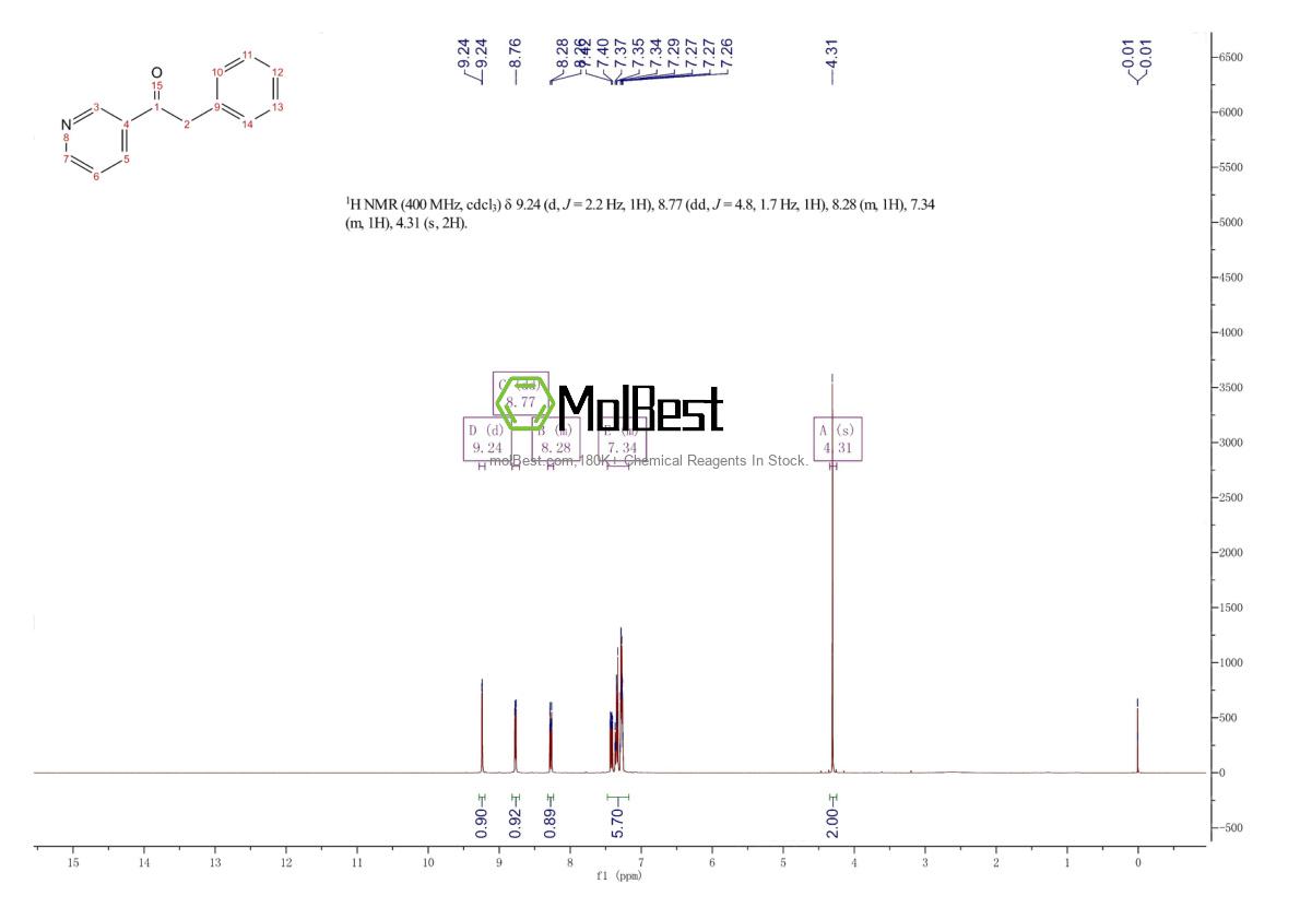 Physical sample testing spectrum (NMR) of 14627-92-0