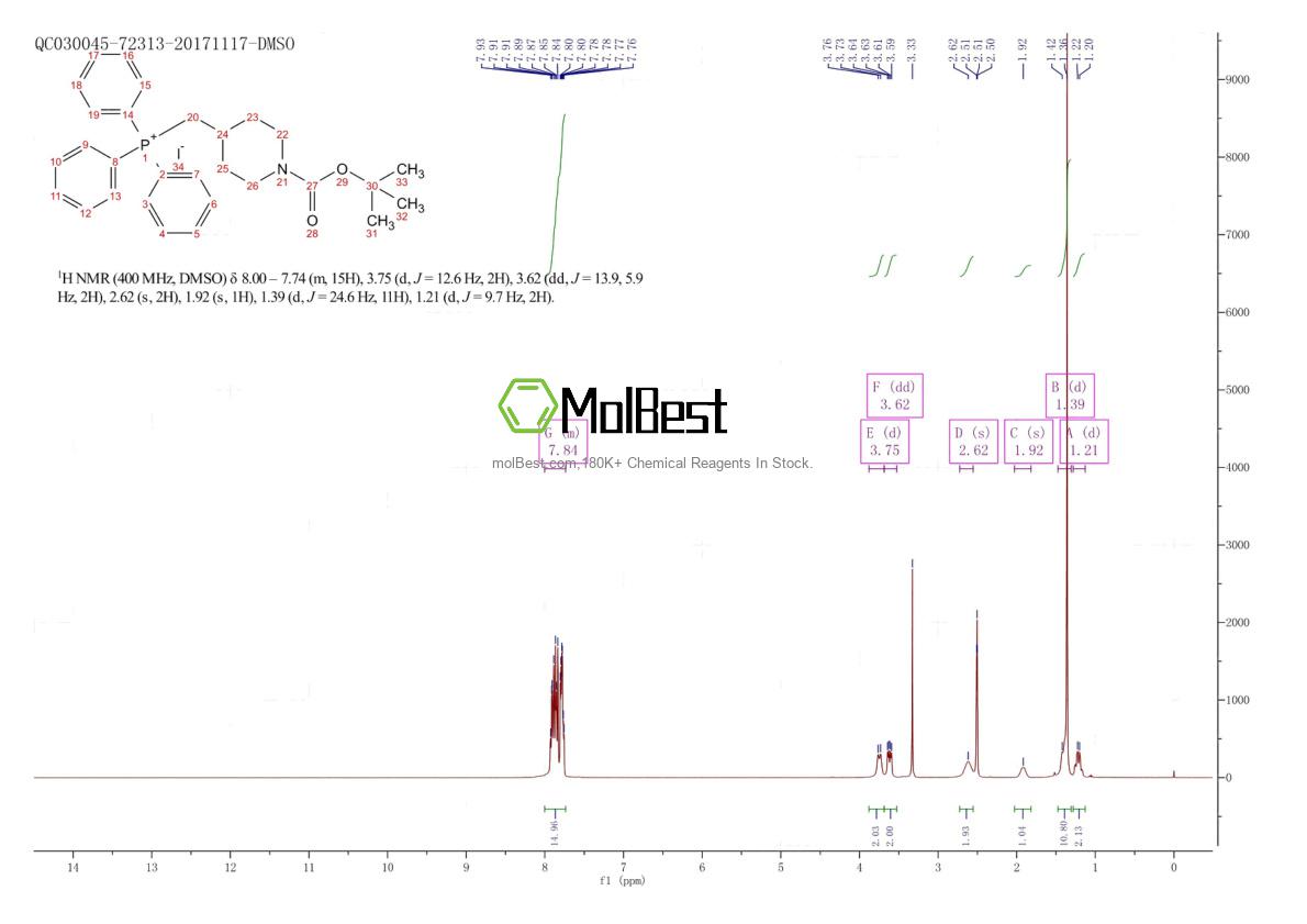 Physical sample testing spectrum (NMR) of 146293-11-0