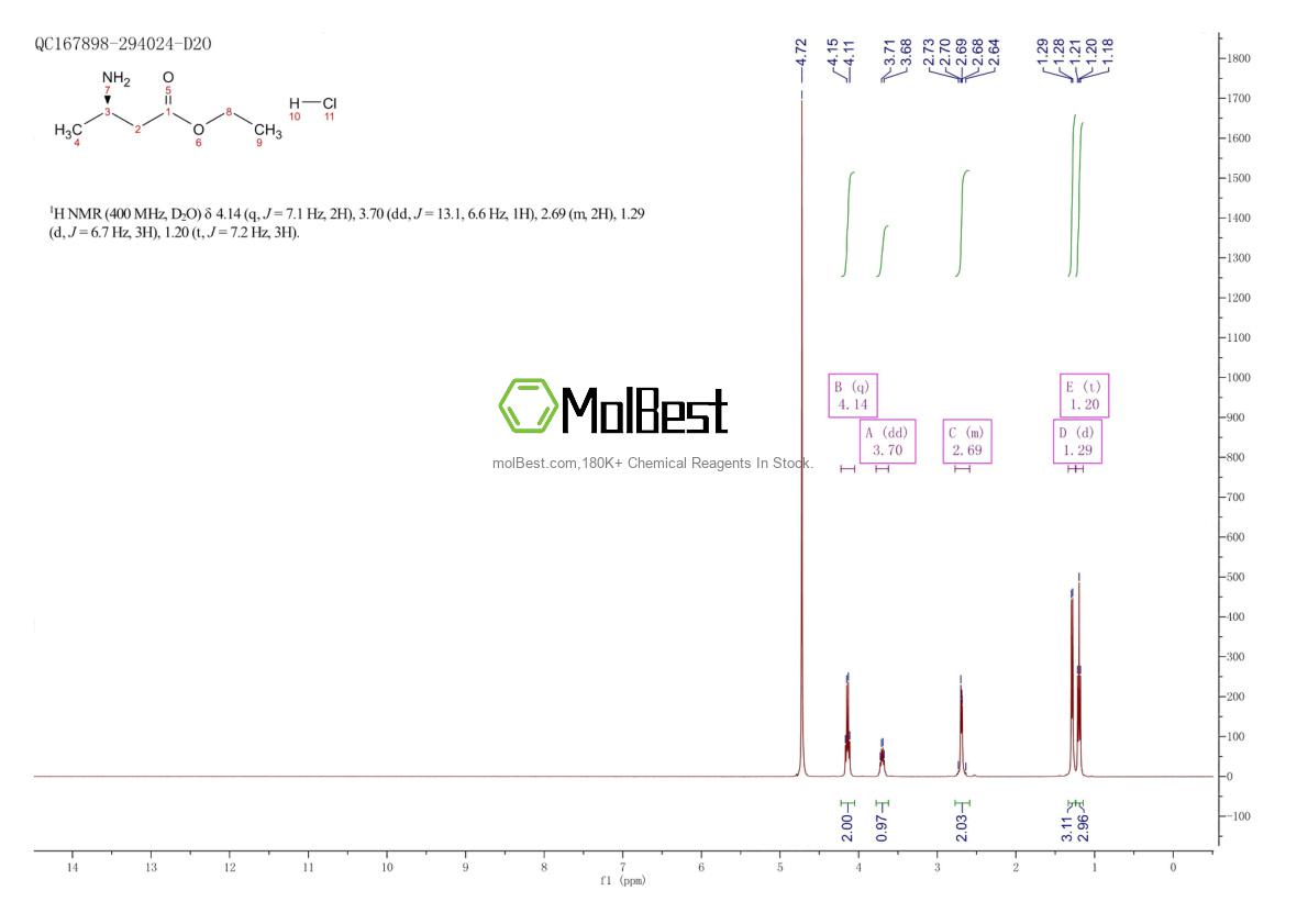 Physical sample testing spectrum (NMR) of 146293-15-4