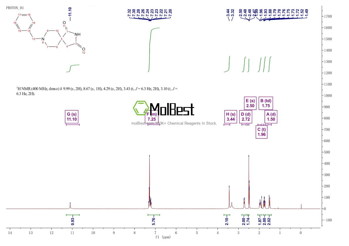 Physical sample testing spectrum (NMR) of 1463-48-5
