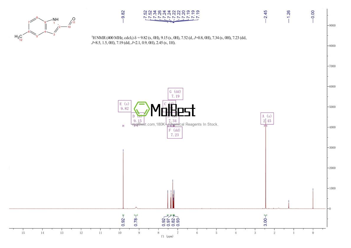 Physical sample testing spectrum (NMR) of 1463-60-1