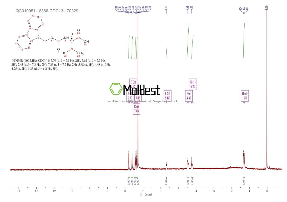 Physical sample testing spectrum (NMR) of 146306-75-4
