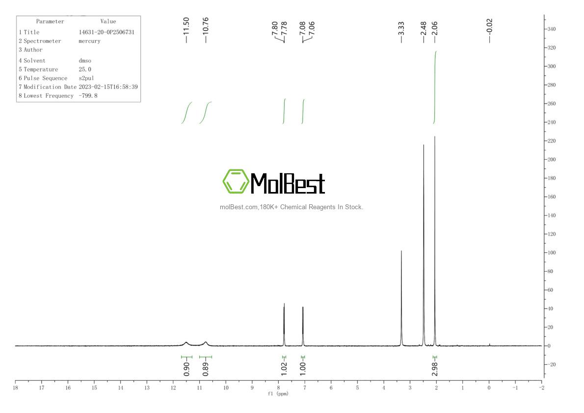 Physical sample testing spectrum (NMR) of 14631-20-0