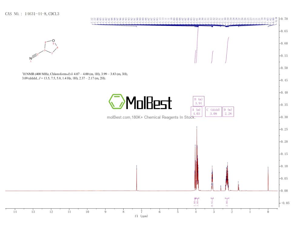 Physical sample testing spectrum (NMR) of 14631-44-8