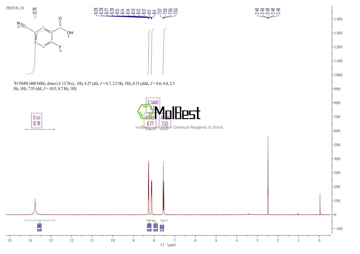 Physical sample testing spectrum (NMR) of 146328-87-2