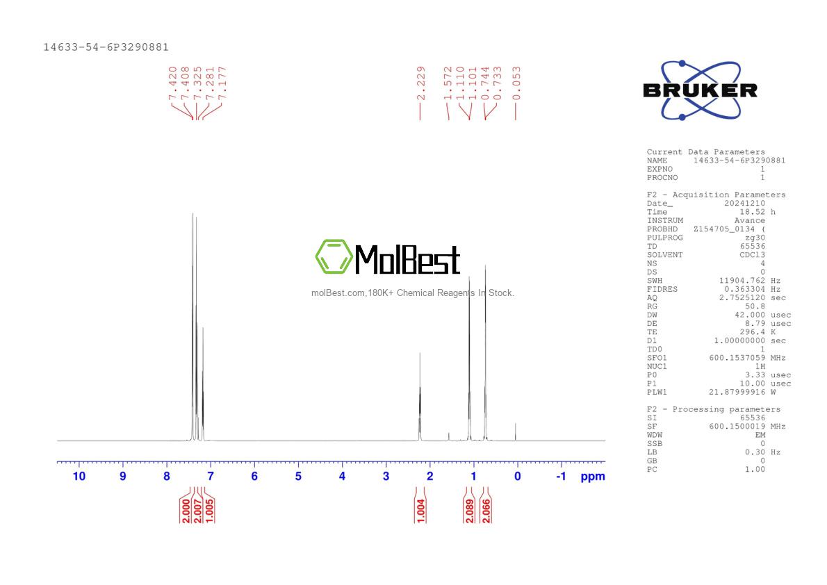 Physical sample testing spectrum (NMR) of 14633-54-6