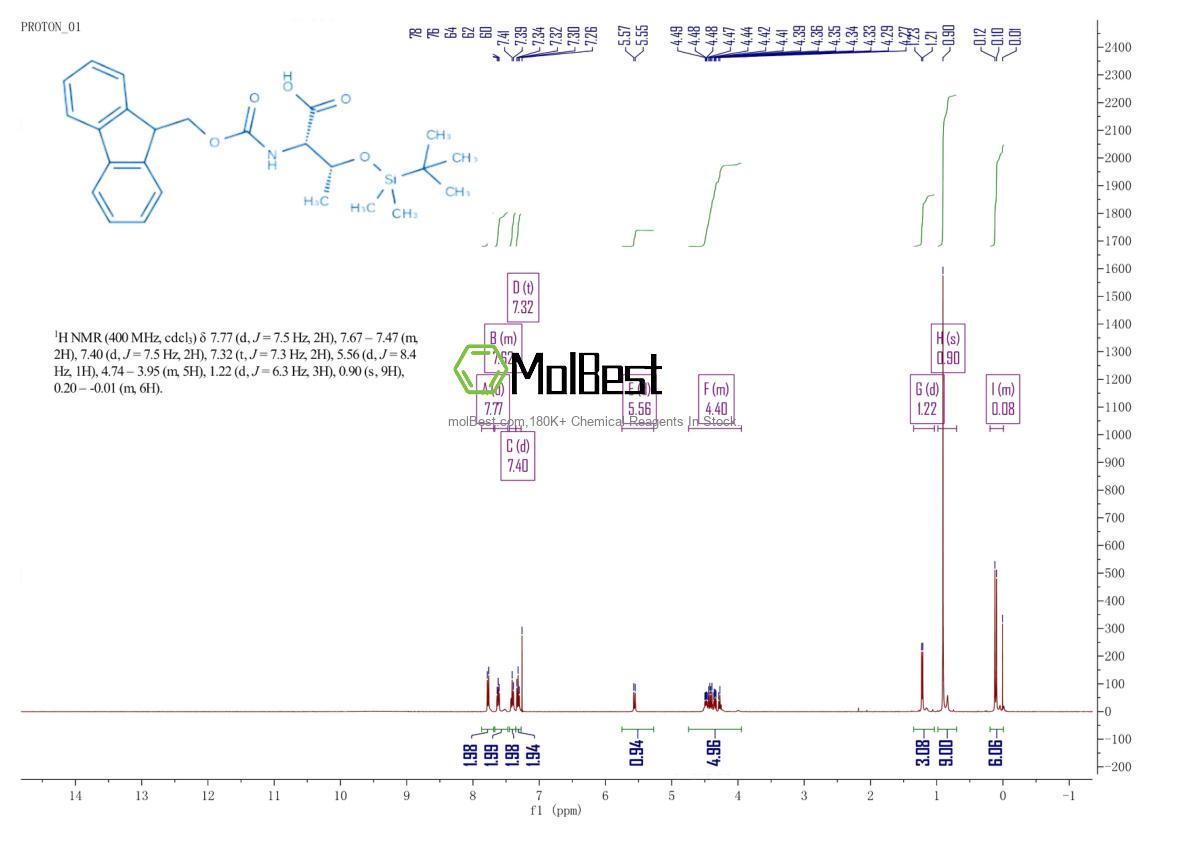 Physical sample testing spectrum (NMR) of 146346-82-9