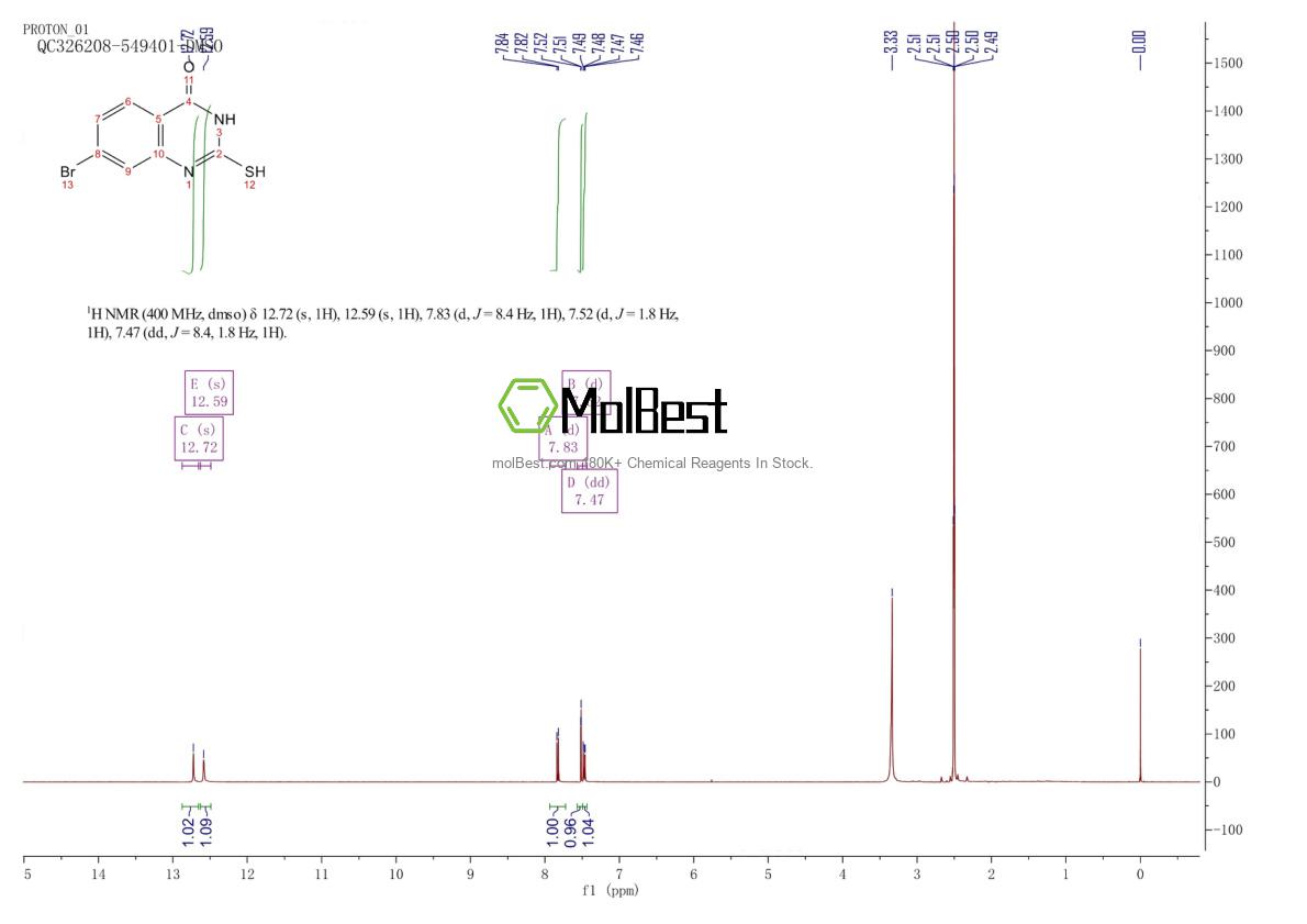 Physical sample testing spectrum (NMR) of 1463501-47-4