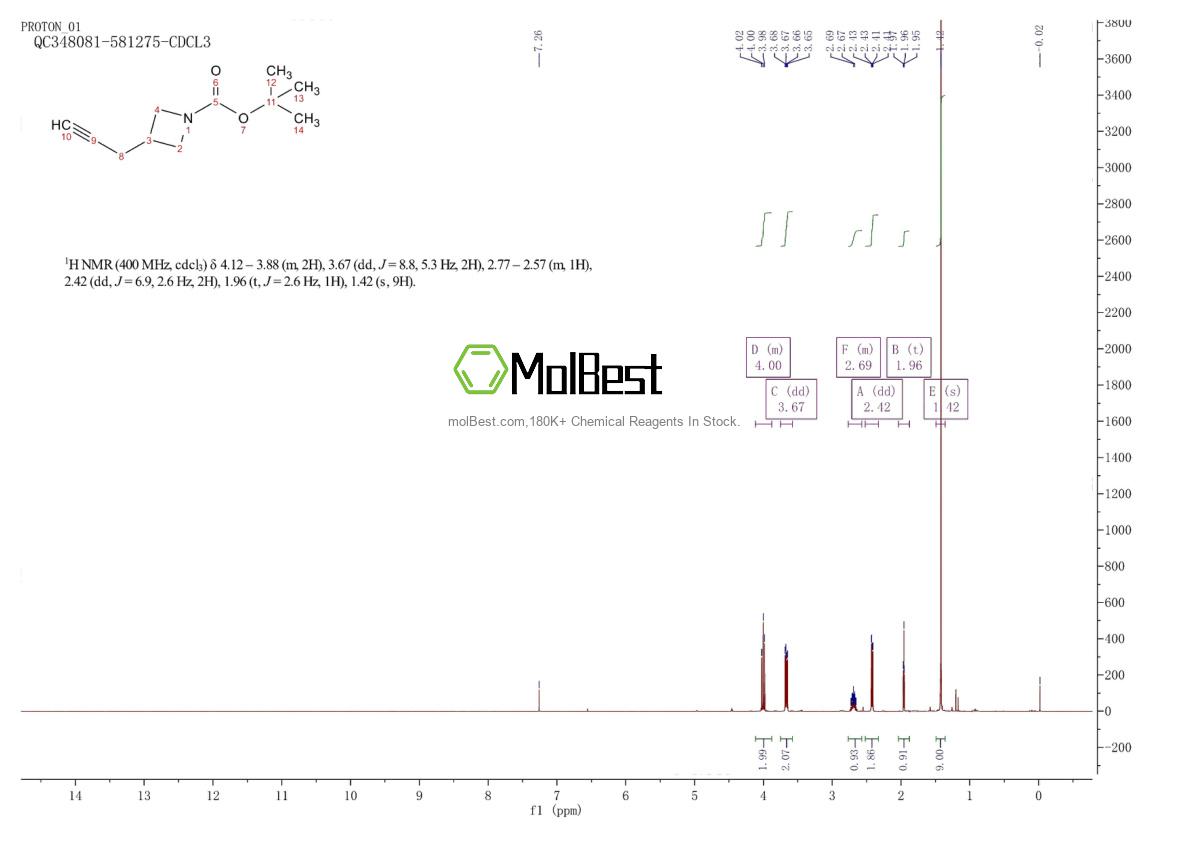 1463502-41-1 fiziksel numune test spektrumu (NMR)