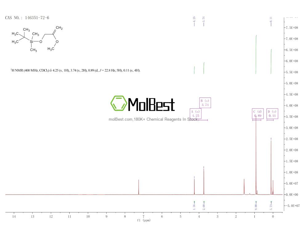 146351-72-6 fiziksel numune test spektrumu (NMR)