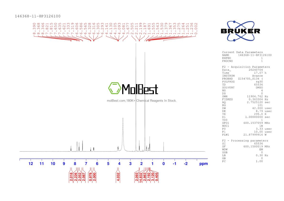 Physical sample testing spectrum (NMR) of 146368-11-8